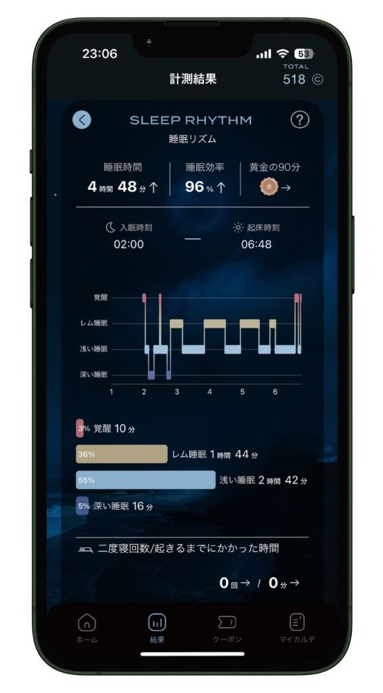 睡眠リズムの計測結果を確認する画面