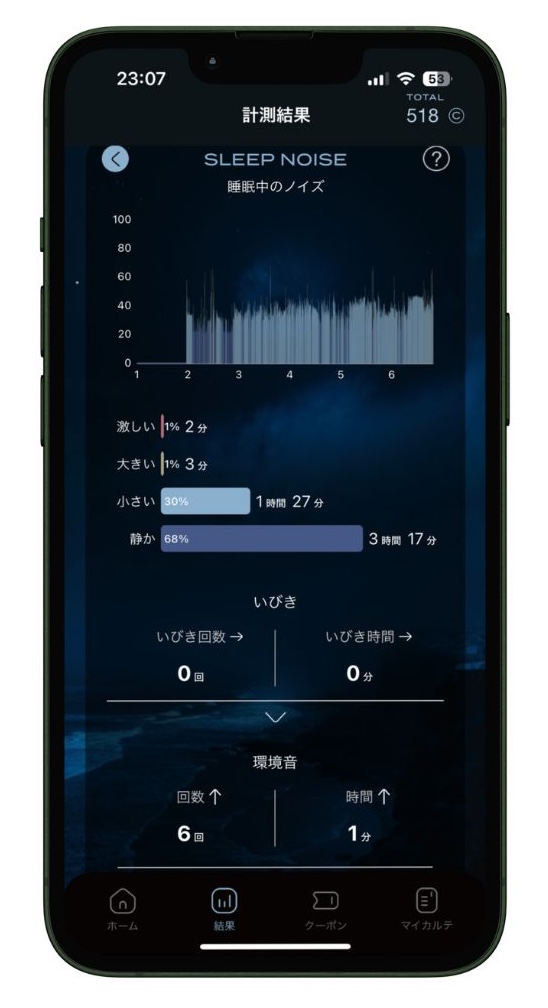 睡眠中のノイズにおける計測結果確認画面