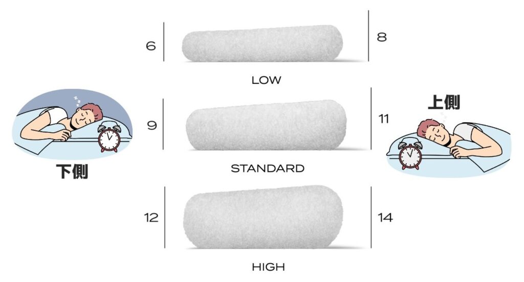 ブレインスリープ ピローの上下はそれぞれ高さが違う